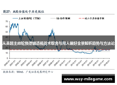 从英超主帅轮换逻辑透视战术取舍与用人偏好全景解析趋势与方法论 从英超主帅轮换逻辑透视战术取舍与用人偏好全景解析趋势与方法论