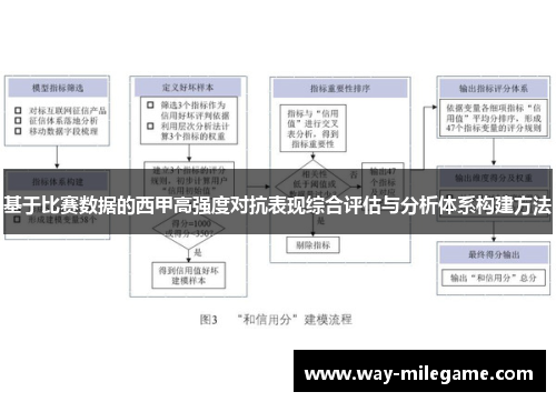 基于比赛数据的西甲高强度对抗表现综合评估与分析体系构建方法 基于比赛数据的西甲高强度对抗表现综合评估与分析体系构建方法