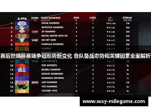 赛后世俱杯赛场争冠形势新变化 各队备战态势和关键因素全面解析