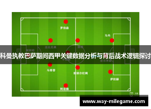 科曼执教巴萨期间西甲关键数据分析与背后战术逻辑探讨 科曼执教巴萨期间西甲关键数据分析与背后战术逻辑探讨